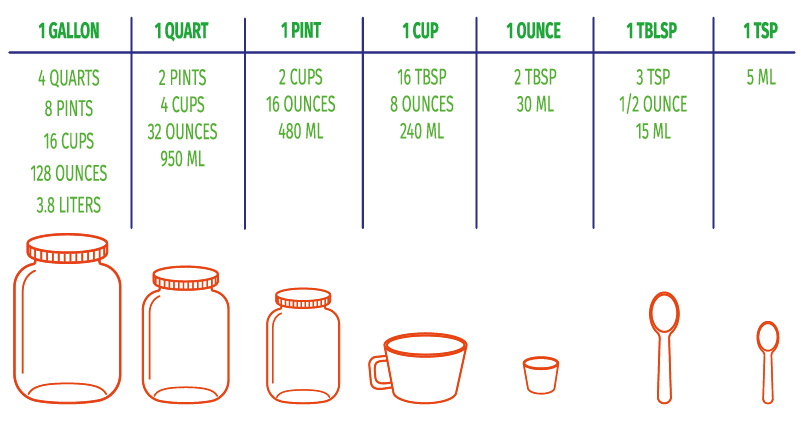 How to Easily Convert Pints to Ounces: A Practical and In-Depth Guide