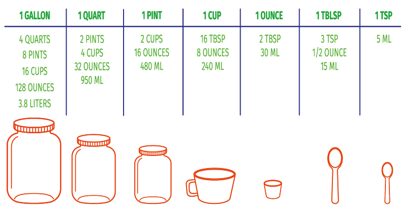 Laminated Kitchen Conversion Chart Measurements Scale Measuring 